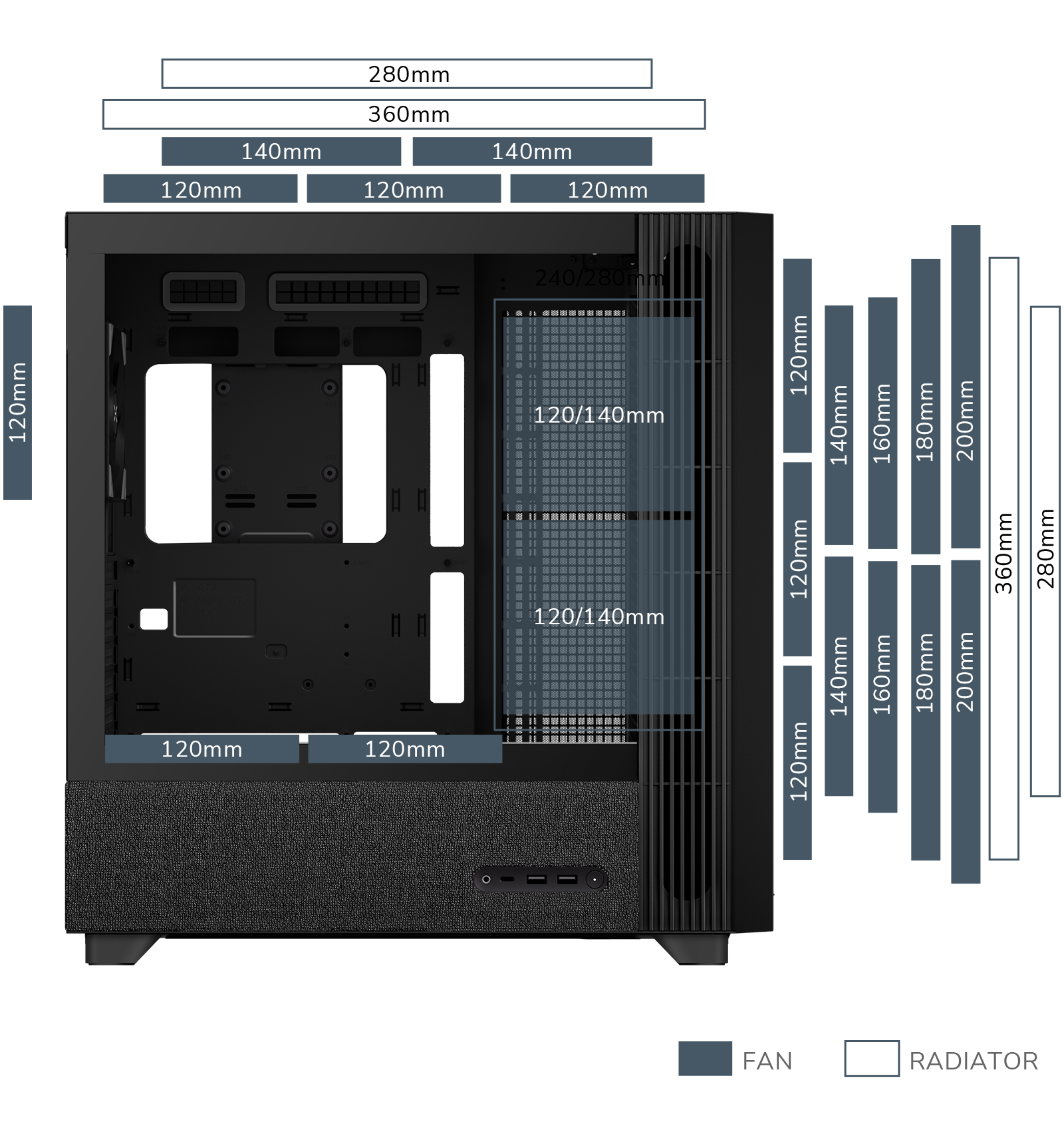 Fan Compatibility